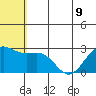 Zapadni Bay tide chart for Tuesday, July 9, 2024