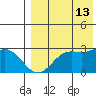 Zapadni Bay tide chart for Tuesday, August 13, 2024