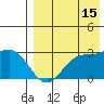Zapadni Bay tide chart for Thursday, August 15, 2024
