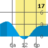 Zapadni Bay tide chart for Saturday, August 17, 2024