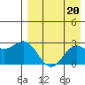 Zapadni Bay tide chart for Tuesday, August 20, 2024