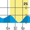 Zapadni Bay tide chart for Wednesday, August 21, 2024
