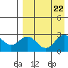 Zapadni Bay tide chart for Thursday, August 22, 2024