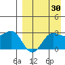 Zapadni Bay tide chart for Friday, August 30, 2024