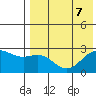 Zapadni Bay tide chart for Wednesday, August 7, 2024