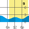 Zapadni Bay tide chart for Friday, August 9, 2024