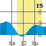 Zapadni Bay tide chart for Sunday, September 15, 2024