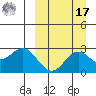 Zapadni Bay tide chart for Tuesday, September 17, 2024