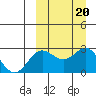 Zapadni Bay tide chart for Friday, September 20, 2024