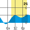 Zapadni Bay tide chart for Saturday, September 21, 2024