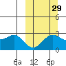 Zapadni Bay tide chart for Sunday, September 29, 2024