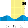 Zapadni Bay tide chart for Monday, September 30, 2024