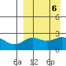 Zapadni Bay tide chart for Friday, September 6, 2024