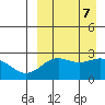 Zapadni Bay tide chart for Saturday, September 7, 2024