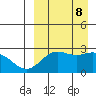 Zapadni Bay tide chart for Sunday, September 8, 2024