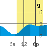 Zapadni Bay tide chart for Monday, September 9, 2024
