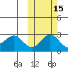 Zapadni Bay tide chart for Tuesday, October 15, 2024
