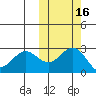 Zapadni Bay tide chart for Wednesday, October 16, 2024