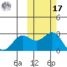 Zapadni Bay tide chart for Thursday, October 17, 2024