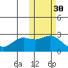 Zapadni Bay tide chart for Wednesday, October 30, 2024