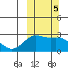 Zapadni Bay tide chart for Saturday, October 5, 2024