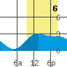 Zapadni Bay tide chart for Sunday, October 6, 2024