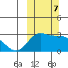 Zapadni Bay tide chart for Monday, October 7, 2024