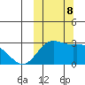 Zapadni Bay tide chart for Tuesday, October 8, 2024