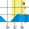 Zapadni Bay tide chart for Wednesday, October 9, 2024
