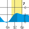 Zapadni Bay tide chart for Thursday, November 7, 2024
