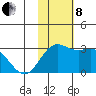 Zapadni Bay tide chart for Friday, November 8, 2024