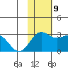 Zapadni Bay tide chart for Saturday, November 9, 2024