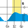 Zapadni Bay tide chart for Friday, December 6, 2024