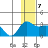 Zapadni Bay tide chart for Saturday, December 7, 2024
