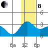 Zapadni Bay tide chart for Sunday, December 8, 2024