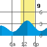 Zapadni Bay tide chart for Monday, December 9, 2024