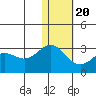 Zapadni Bay tide chart for Monday, January 20, 2025