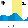 Zapadni Bay tide chart for Tuesday, January 21, 2025