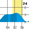 Zapadni Bay tide chart for Friday, January 24, 2025