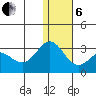 Zapadni Bay tide chart for Monday, January 6, 2025