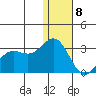 Zapadni Bay tide chart for Wednesday, January 8, 2025