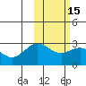 Zapadni Bay tide chart for Saturday, February 15, 2025