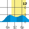 Zapadni Bay tide chart for Wednesday, March 12, 2025