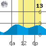 Zapadni Bay tide chart for Thursday, March 13, 2025