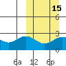 Zapadni Bay tide chart for Saturday, March 15, 2025