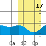 Zapadni Bay tide chart for Monday, March 17, 2025