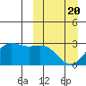 Zapadni Bay tide chart for Thursday, March 20, 2025