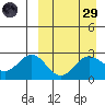 Zapadni Bay tide chart for Saturday, March 29, 2025