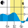 Zapadni Bay tide chart for Thursday, March 6, 2025
