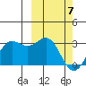 Zapadni Bay tide chart for Friday, March 7, 2025